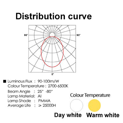 15W Ceiling Light Down Light Bulb, 15 LED, 1350LM, Tensile Aluminum Material, AC 85V-265V
