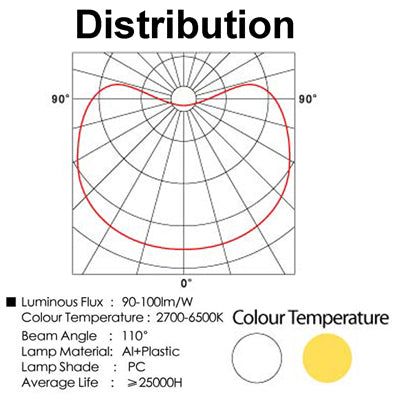 3W / 270LM High Quality Die-cast Aluminum + Plastic Material