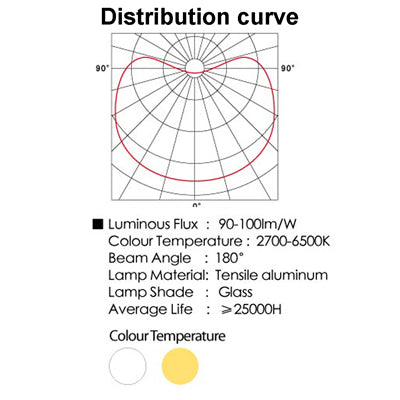 3W / 225LM High Quality Tensile Aluminum Material