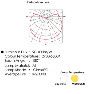 12W / 960LM High Quality Tensile Aluminum Material