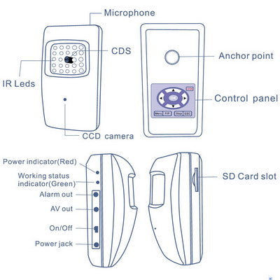 Mini Surveillance DVR with 1/3 SONY CCD, Remote Control, Support SD Card, View angle: Level: 70 degree, Vertical: 92 degree (Using in S-MDC-0210, S-MDC-0211, S-MDC-0212, S-MDC-0213, S-MDC-0214)(White)