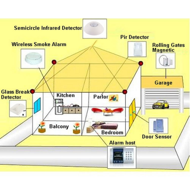 LED Voice Prompt Intelligent Anti-theft Alarm System, Frequency: 433MHZ