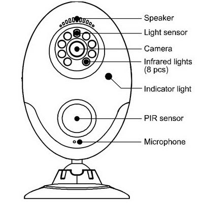 GSM Remote CCTV Camera and Alarm System with Night Light, Quad band, Network: GSM850/ 900 / 1800/ 1900MHZ