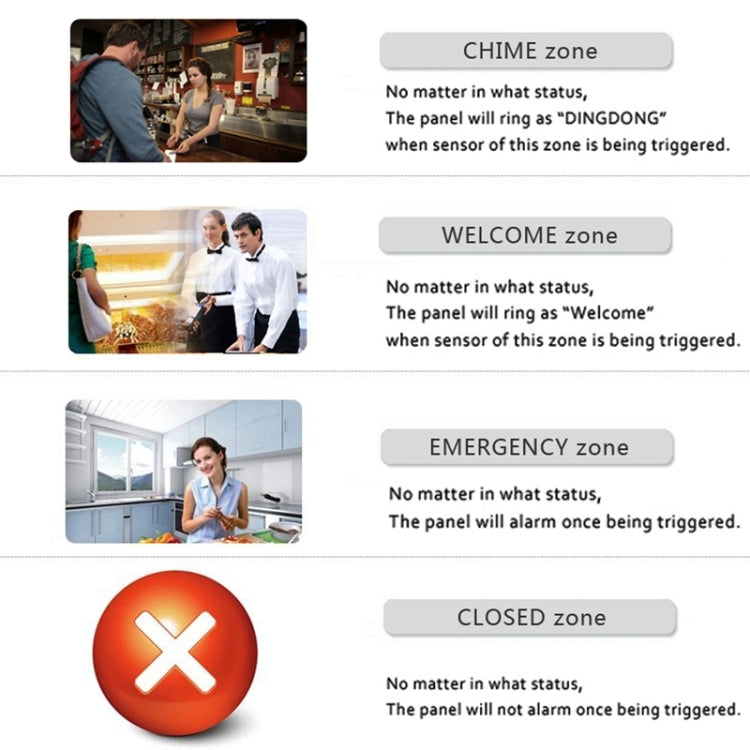 YA-8218-GSM Wireless TFT Color Display GSM Home Security Alarm System