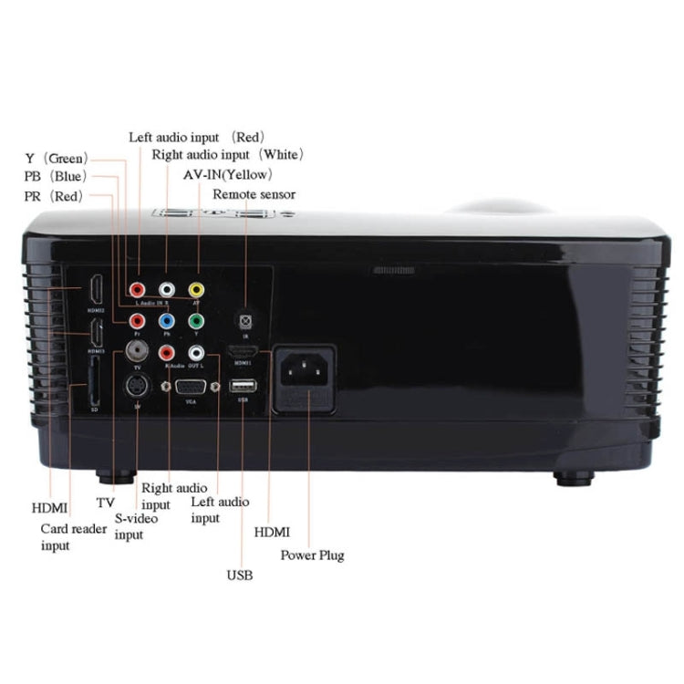 Uhappy U1 HD 1080P 3000LM Home Theater 1280*800 Projector for Video Games TV Movie, Support 3D + HDMI + YPbPr + DTV(HD DVB-T) + AV + S-Video + VGA