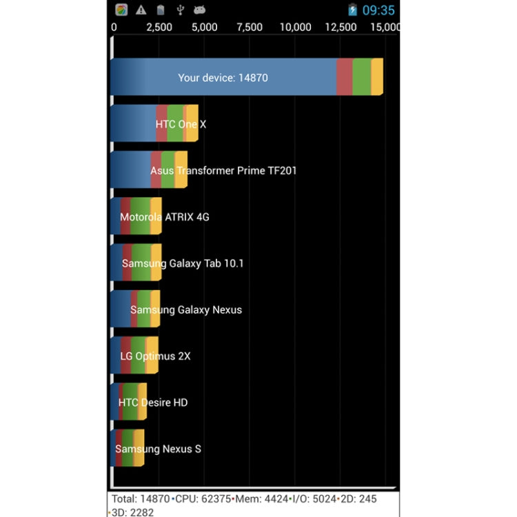 DOOGEE DISCOVERY 2 DG500C 4GB,