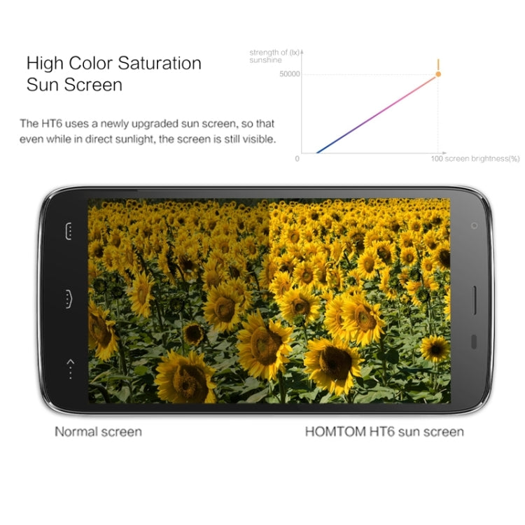 HOMTOM HT6 16GB, Network: 4G, Large Battery, Long Operation Time, 5.5 inch Android 5.1 MT6735P Quad Core 1.0GHz, RAM: 2GB
