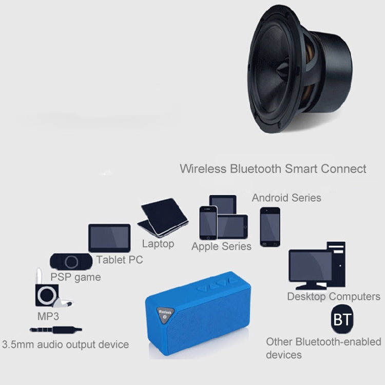 Portable Bluetooth Speaker, Supporting TF Card / AUX / FM