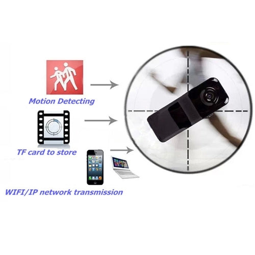 MD81S Professional High Definition Wireless P2P Pocket-size Mini IP DV / WiFi Camera / Camcorder for iPhone / Android(Black)