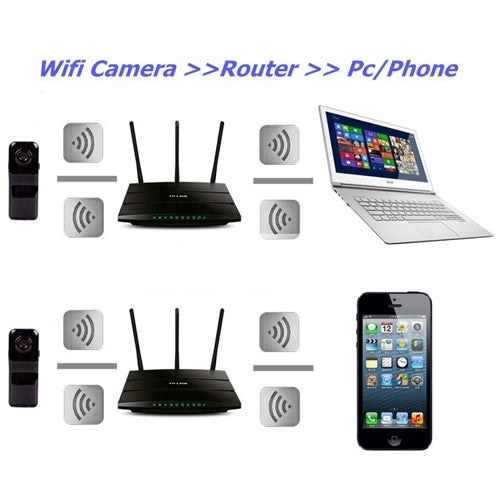 MD81S Professional High Definition Wireless P2P Pocket-size Mini IP DV / WiFi Camera / Camcorder for iPhone / Android(Black)