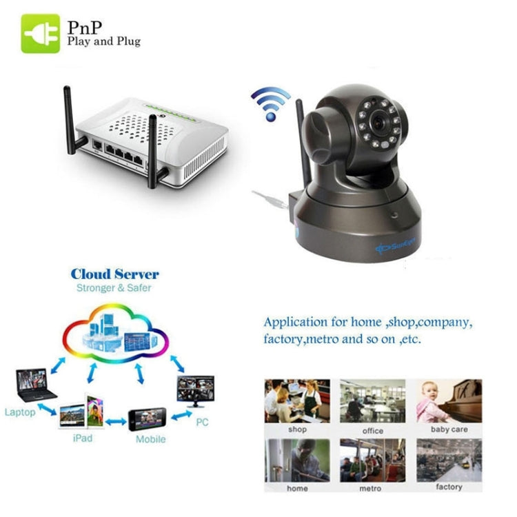 SunEyes TM01EWP 720P 1.0 Mega Pixels Wifi Infrared IP Camera, 3.6mm Fixed Focal Lens,