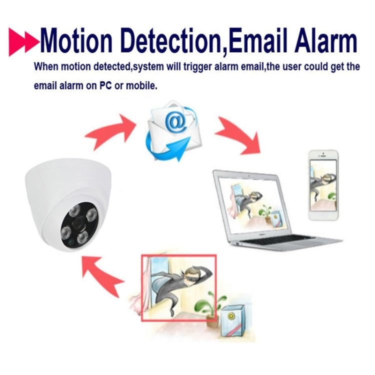 MY201 ONVIF  P2P HD 720P 1.0MP Mini Dome IP Camera, Support Motion Detection / IR-CUT / Night Vision