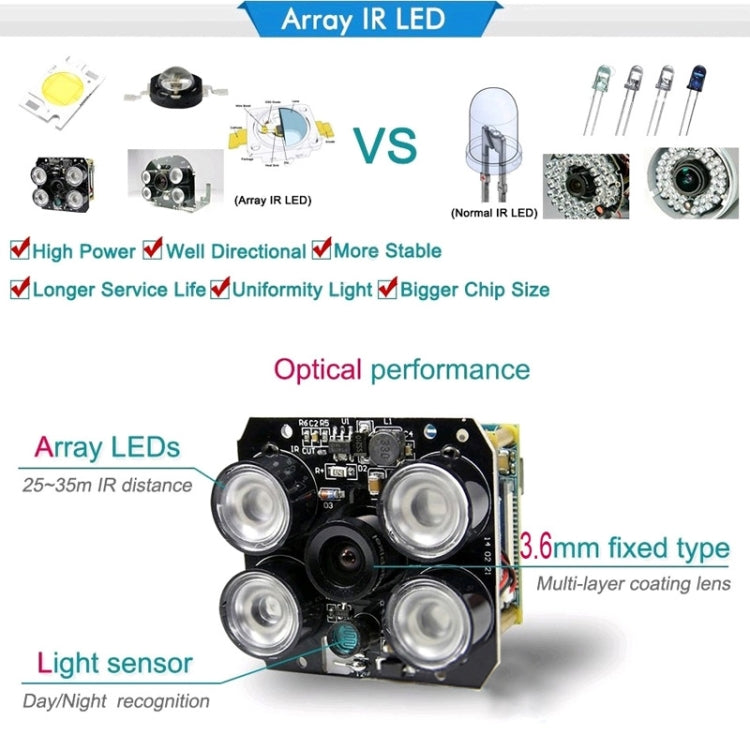 MY304 HD 1080P P2P ONVIF Wired Waterproof Array IP Camera, 1 / 2.5 inch CMOS 2.0 Mega Pixels Lens, Motion Detection / IR-CUT