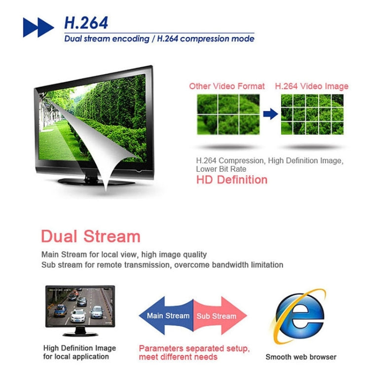 ESCAM Brick QD300 Mini HD 720P H.264 Dual Stream 1.0 Megapixel Network Wifi IR-Bullet Camera