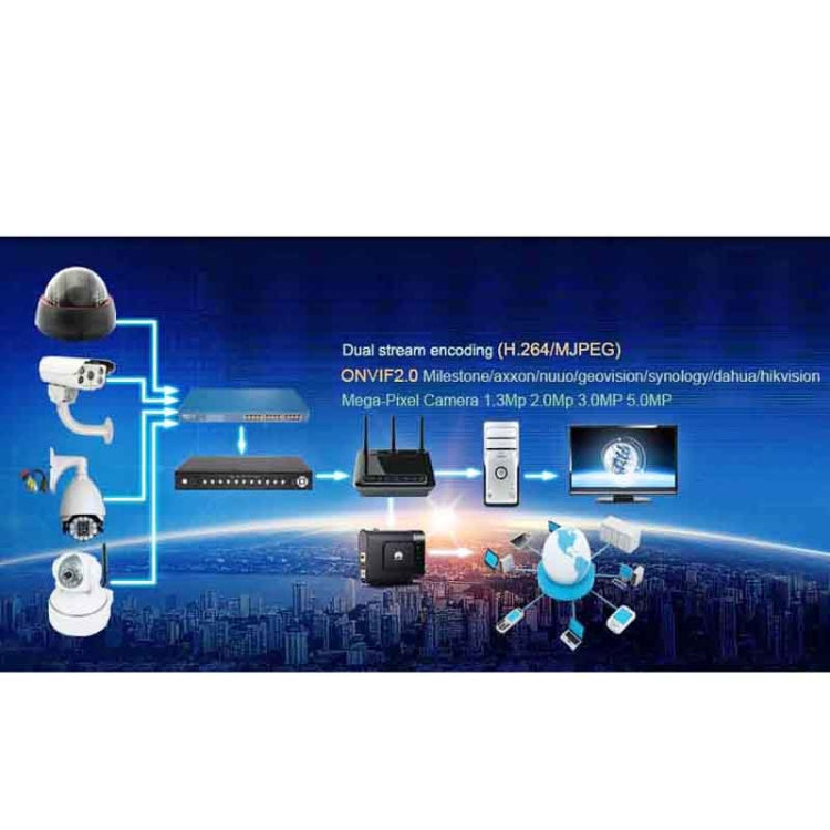 H.264 Wired Array Waterproof / Vandalproof IP Camera, 1 / 3 inch 4mm 1.3 Mega Pixels Fixed Lens, Motion Detection / Privacy Mask and 50m IR Night Vision, Support HD 720P (1280 x 720)