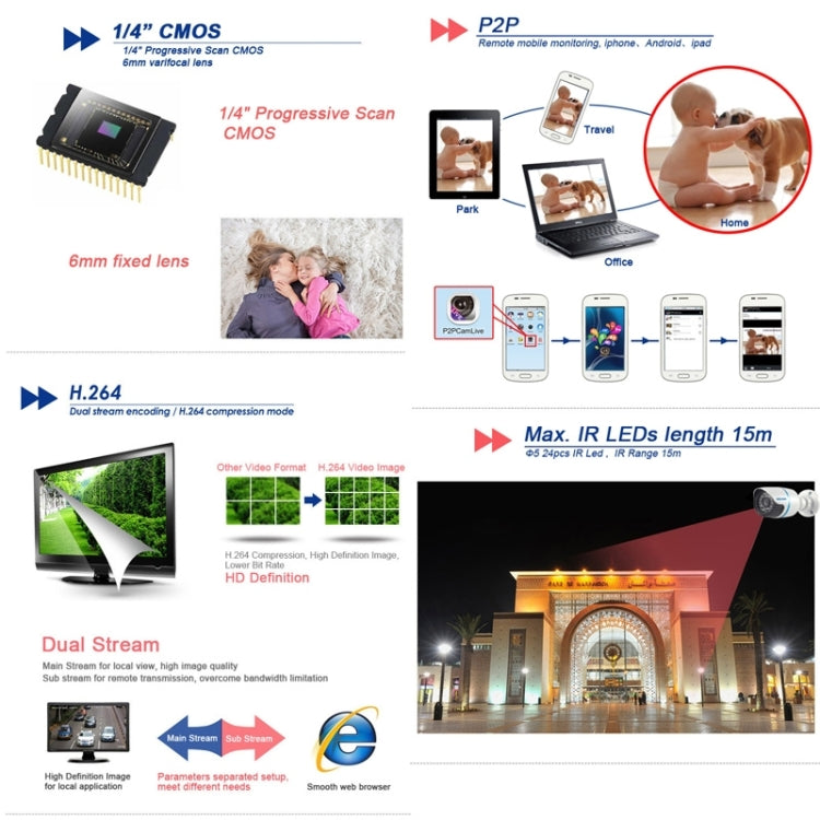 ESCAM Q645R 720P H.264 ONVIF 3.6mm IR-Dome Waterproof Camera, Support Mobile Detection
