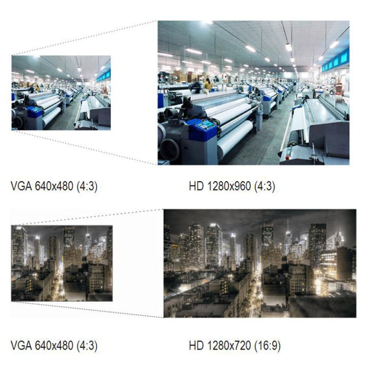H.264 Wired Array LED Infrared 1280 x 960P Bullet IP Camera, 1.3 Mega Pixels 6mm Fixed Focal Lens, Motion Detection / Privacy Mask and 30m IR Night Vision, Compliant to Onvif 2.1 (With CE & Rohs Certificate)