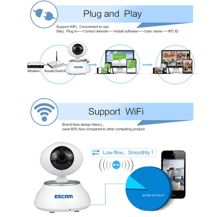 ESCAM Super Egg QF550 HD 720P Alarm WiFi IP Camera, 1 / 4 inch CMOS 1.0MP, Support Motion Detection / IR-CUT, IR Distance: 12m(White)