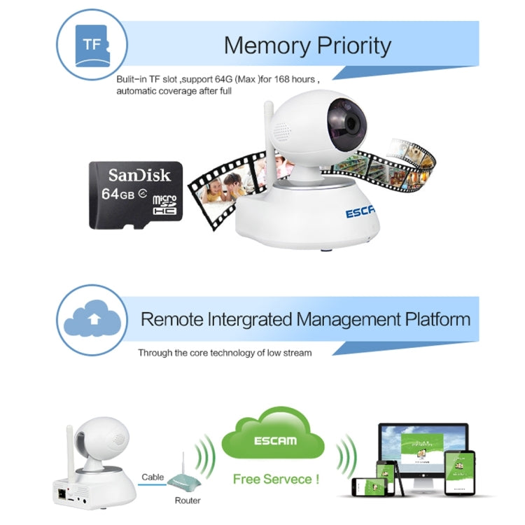 ESCAM Super Egg QF550 HD 720P Alarm WiFi IP Camera, 1 / 4 inch CMOS 1.0MP, Support Motion Detection / IR-CUT, IR Distance: 12m(White)