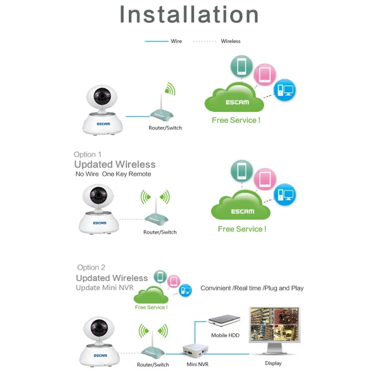 ESCAM Super Egg QF550 HD 720P Alarm WiFi IP Camera, 1 / 4 inch CMOS 1.0MP, Support Motion Detection / IR-CUT, IR Distance: 12m(White)