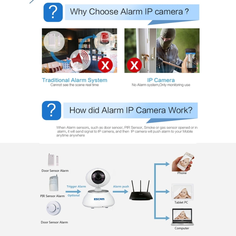 ESCAM Super Egg QF550 HD 720P Alarm WiFi IP Camera, 1 / 4 inch CMOS 1.0MP, Support Motion Detection / IR-CUT, IR Distance: 12m(White)