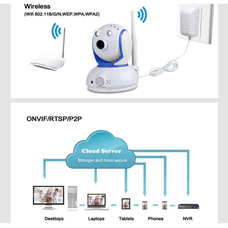 SunEyes P705WR 720P ONVIF Super Mini Wireless WiFi Pan/Tilt IP Camera, 1.0 Mega Pixels Lens, Support Night Vision & Passive Infrared Sensor