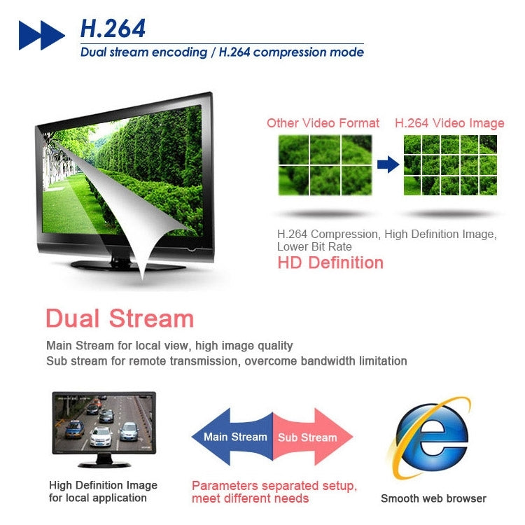 Escam Cat QF300 H.264 HD 720P Wireless Infrared Dome IP Camera, Support Onvif/ WPS Encryption