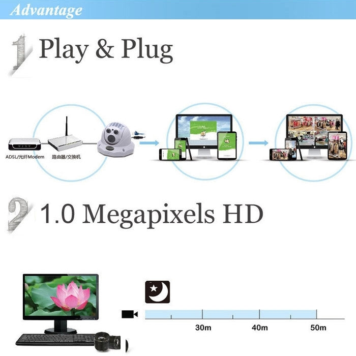 SP-P702WPTZ SunEyes Series 720P ONVIF Pan/Tilt/Zoom Wifi Wireless Dome IP Camera, 1.0 Mega Pixels Lens, Support Night Vision & Two Way Audio Port Array IR