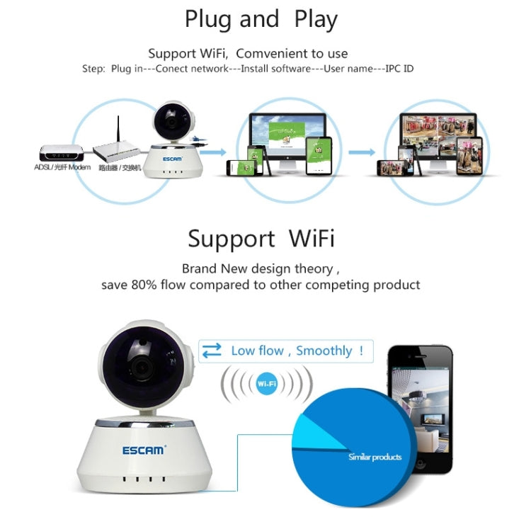 ESCAM QF510 Secure Dog HD 720P H.264 Onvif 1.0MP PTZ P2P WiFi IR-Dome IP Camera