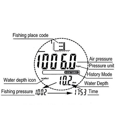 Professional 30m Waterproof Digital Pocket Fishing Barometer with Weather Forecast / Storm Alarm(Silver)