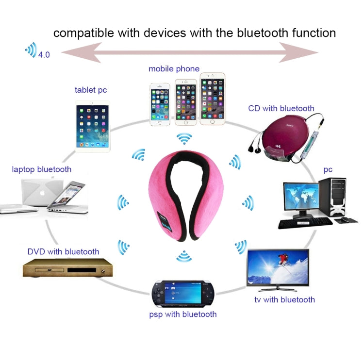 My-Call Bluetooth V3.0 Headset Warm Winter Earmuff for iPhone 6