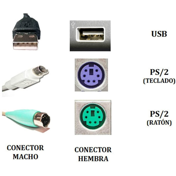 USB to PS/2 Adapter Cable for keyboard and Mouse ,