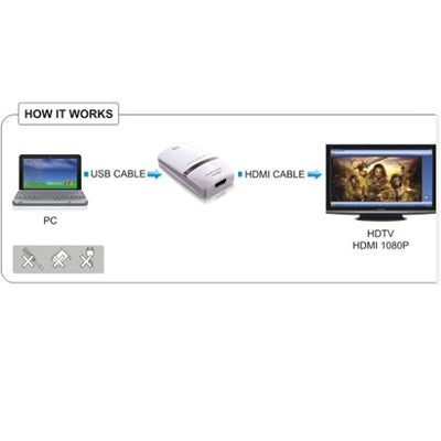 USB 3.0 to HDMI / DVI Graphic Converter Adapter for HDTV LCD PC 1080P Multi Display