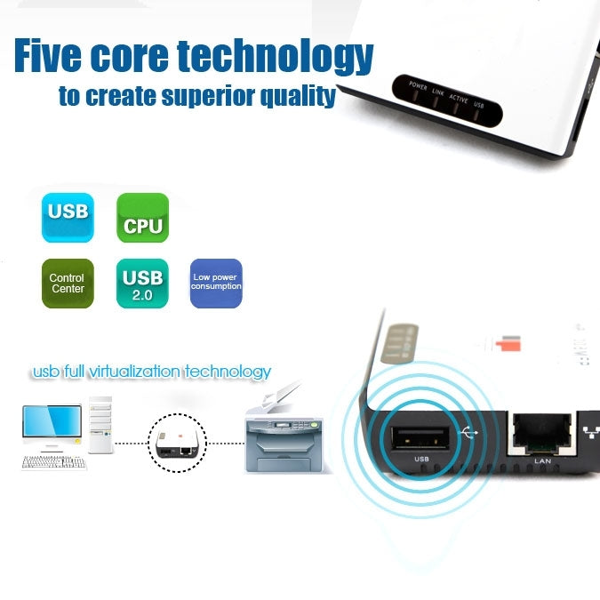 Wireless Networking USB2.0 Server Wireless-N USB Share Wireless Printer Server