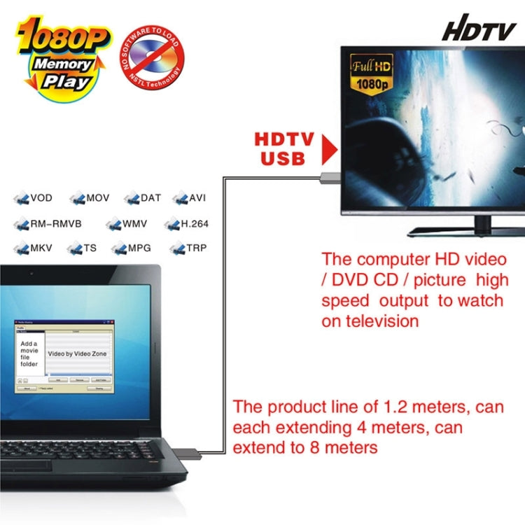A390 USB Computer HD Video Output TV USB to 1080P HDTV Sharing Cable Memory Play, Cable Length: 120cm(Black)