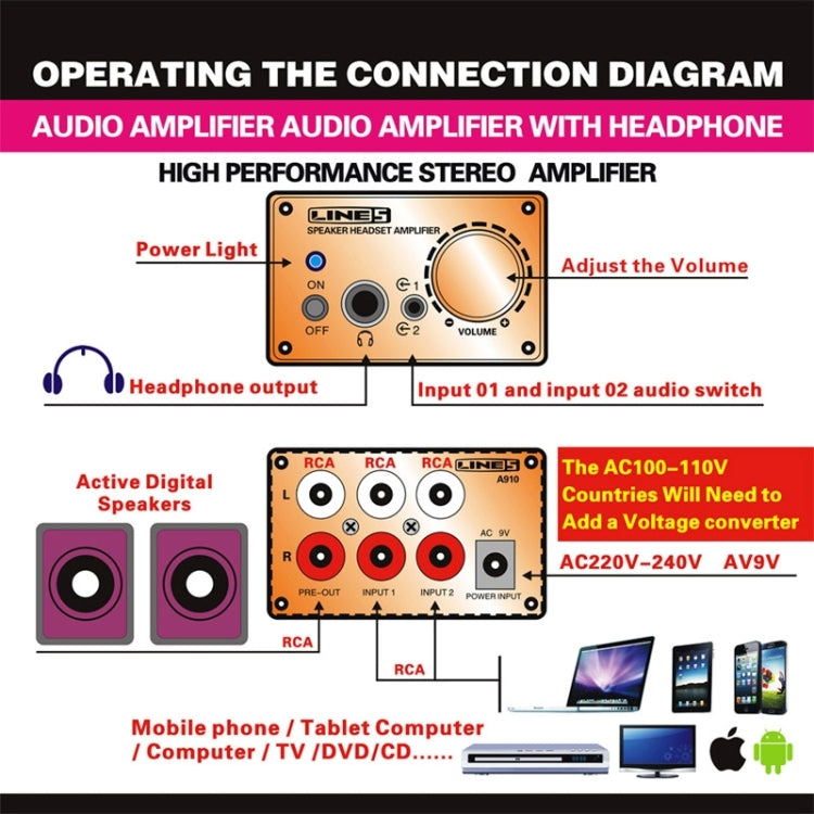 A910 Mini Audio Amplifier / Computer Amplifier / Stereo Headphone Amplifier, AC 220V