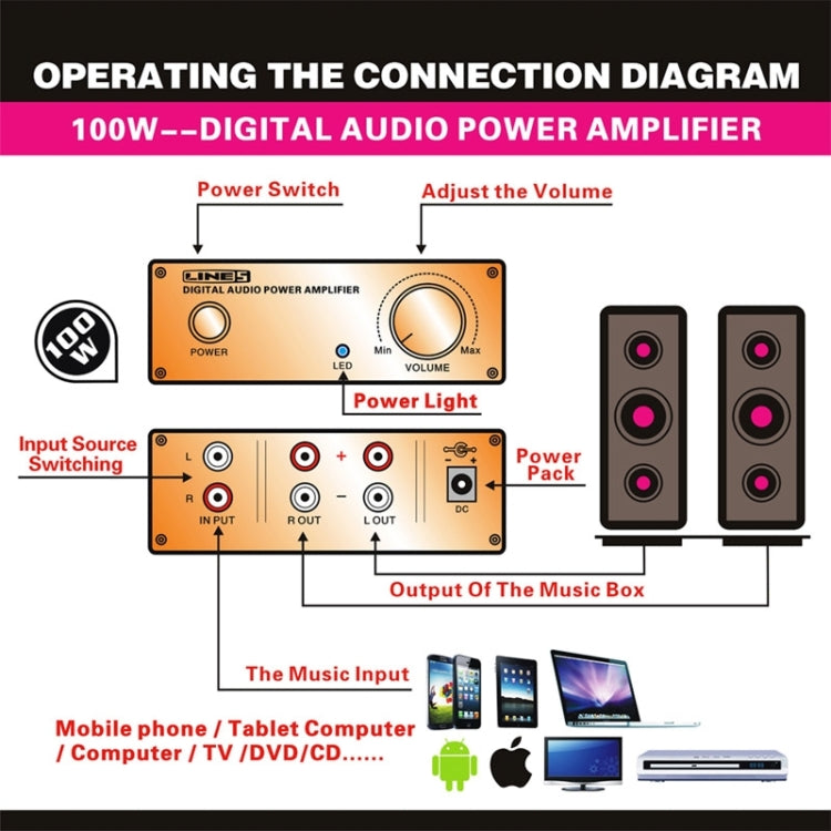 A960 100W Digital High Power Amplifier