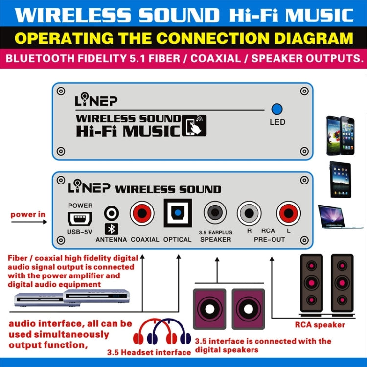 A968 Bluetooth Wireless Audio Receiver