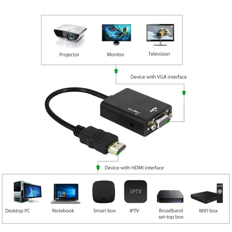 HDMI to VGA & Audio HD Conversion Adapter Cable(Black)