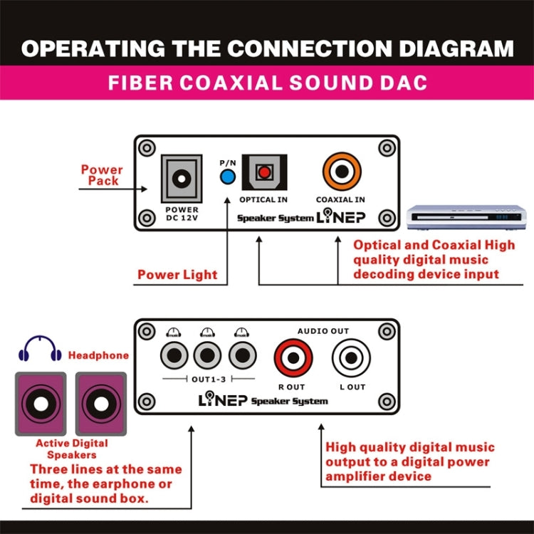 A980 HiFi Digital Optical Fiber/Coaxial Decode Audio Output
