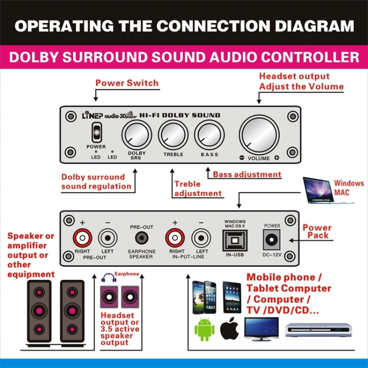 A992 High fidelity Dolby Surround Sound Effect