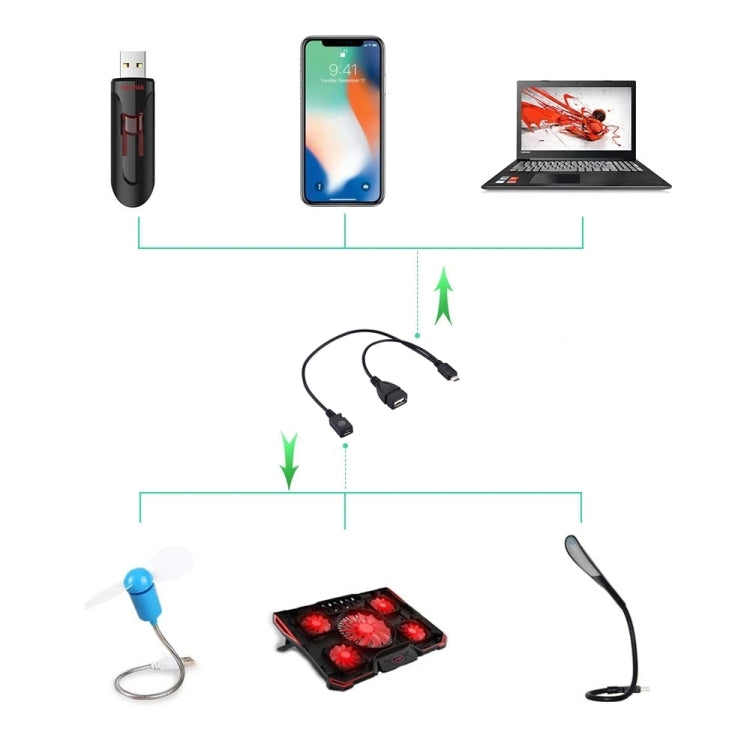 USB 2.0 Micro-B Male to USB 2.0 Micro-B Female Male & USB 2.0 Female Y Splitter OTG Cable, Length: 19 / 30cm(Black)