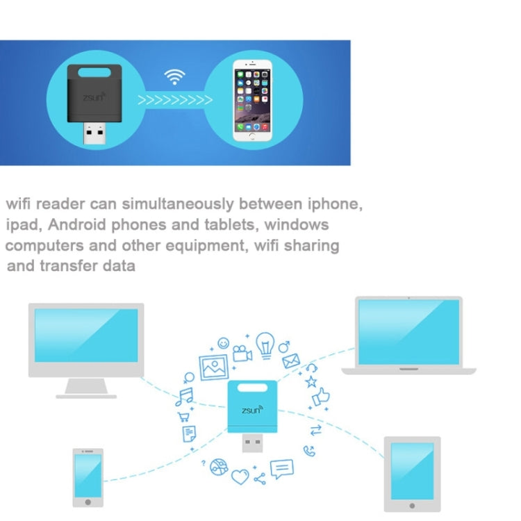 ZSUN Wifi Wireless Smart Card Reader for iPhone, Android Phone, Windows PC, Support 128GB TF Card