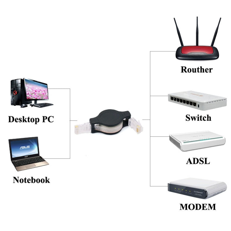 CAT5e Retractable RJ45 to RJ45 Cable, Length : 1.5 meter