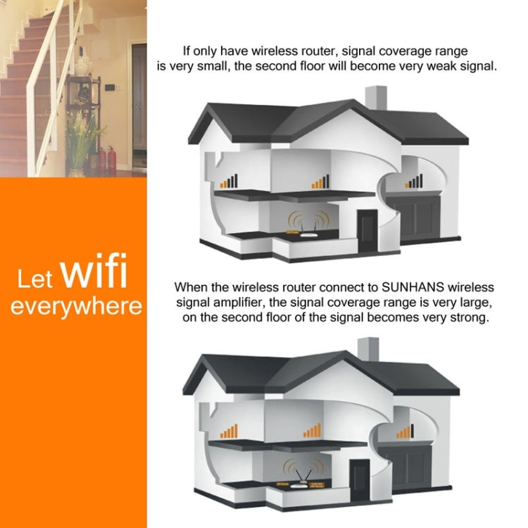 Sunhans SH24BTA-N 35dBm 2.4GHz 3W 11N/G/B WiFi Signal Booster WiFi Amplifier Wireless Repeater