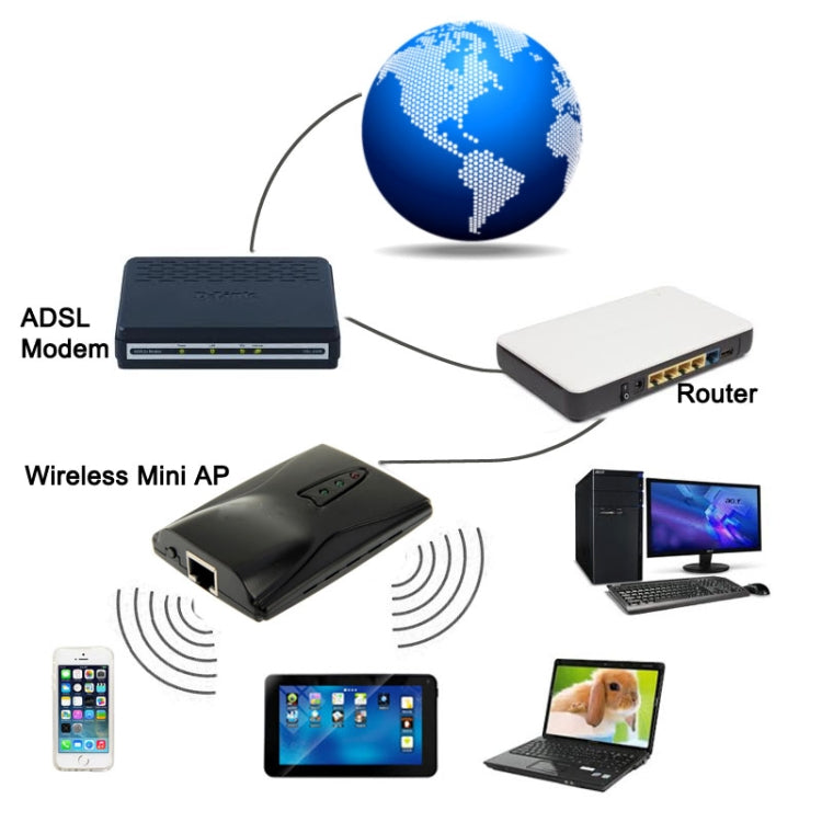 54M Wireless Mini AP with AP / WIFI Switch, Built-in Antenna, Sign Random Delivery(Black)