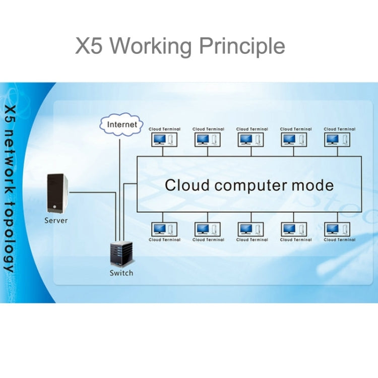 X5 Thin Client, Cortex-A9 Quad-core 1.5GHz, 1G RAM, 8G Flash Memory, Embedded Linux Kernel, Support Online HD 720P Video Play(Silver)