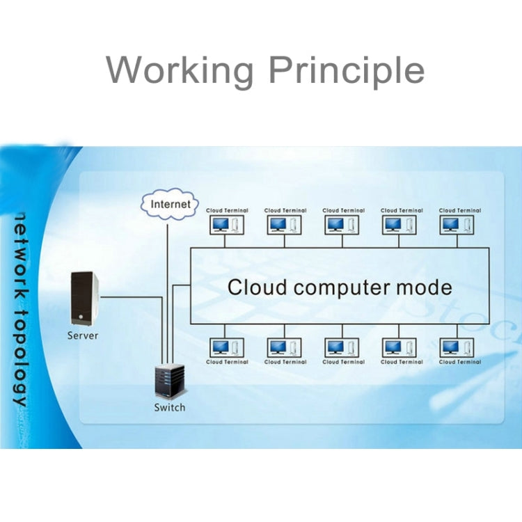 X5W Thin Client with WiFi Antenna, Cortex-A9 Quad-core 1.5GHz, 1G RAM, 8G Flash Memory, Embedded Linux Kernel, Support Online HD 720P Video Play(Silver)