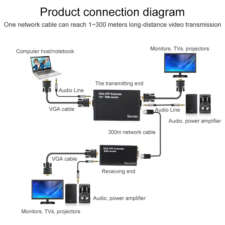 VGA UTP Extender 1x1 Splitter with Audio(Black)