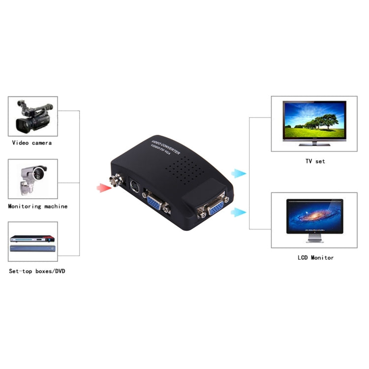 BNC / S-Video to VGA Video Converter